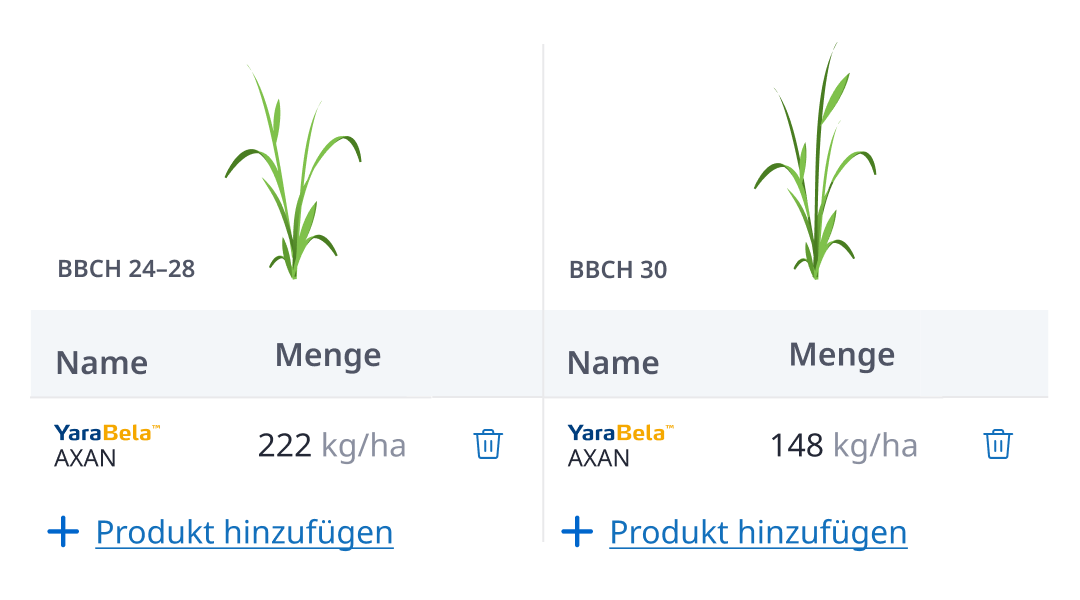 Düngeplan Atfarm