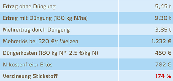 Tabellen Argumente Saisonstart_V2.jpg