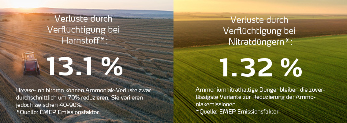Ammoniak-Verluste Vergleich Harnstoff und Ammoniumnitrat