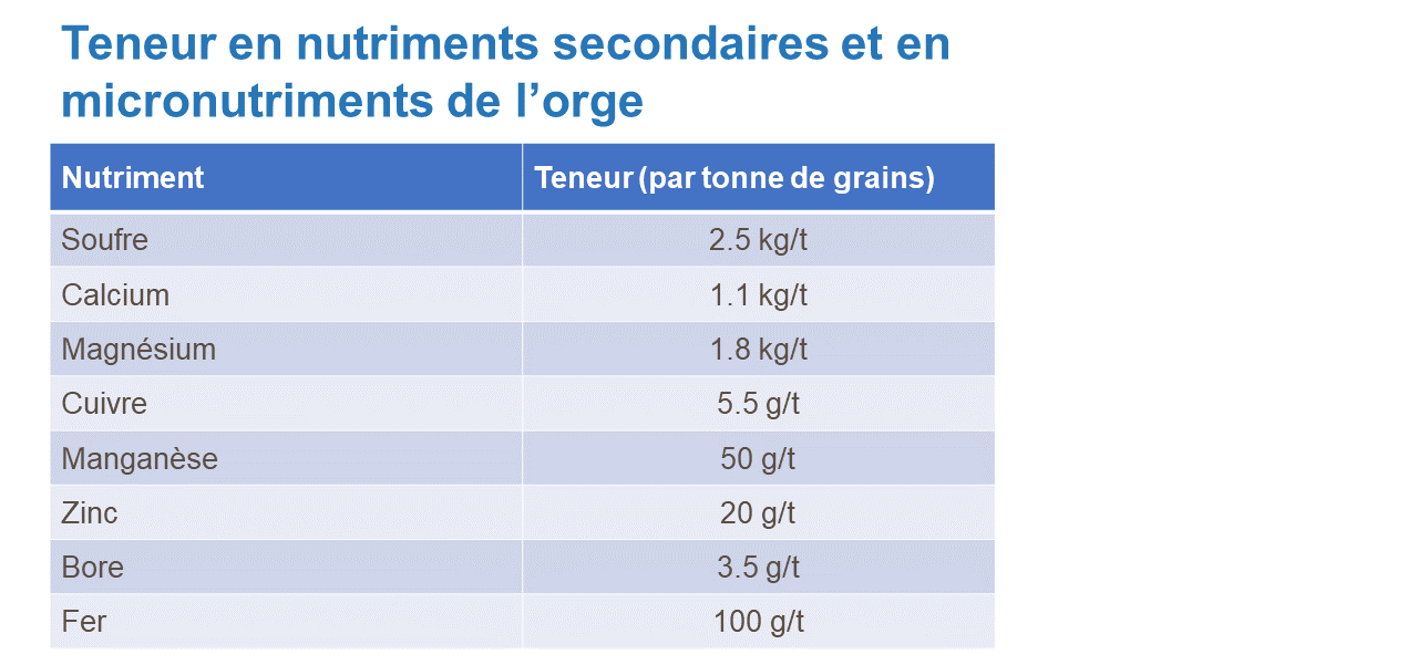 FR-secondary nutrient and micronutrien content.png