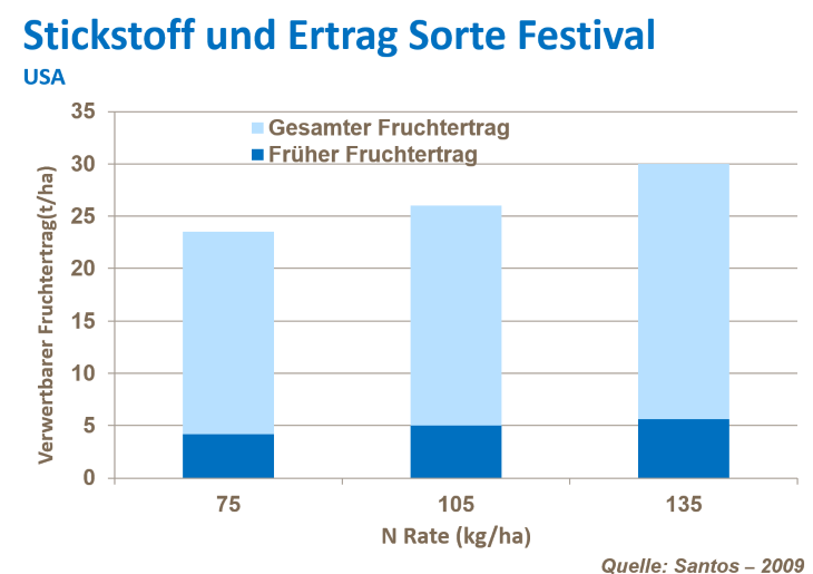 Erdbeerertrag erhöhen a.png