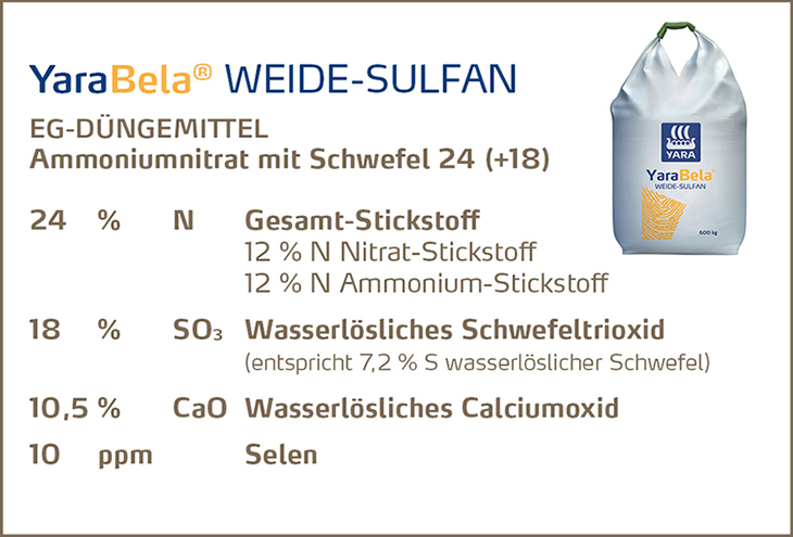 Deklaration YB Weide-Sulfan_730px.png