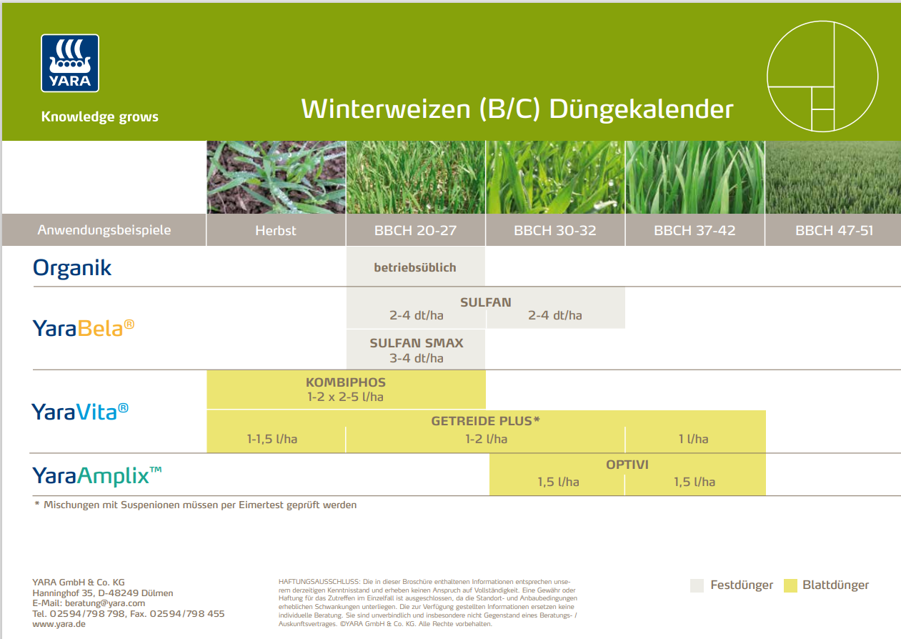 Düngekalender Winterweizen BC