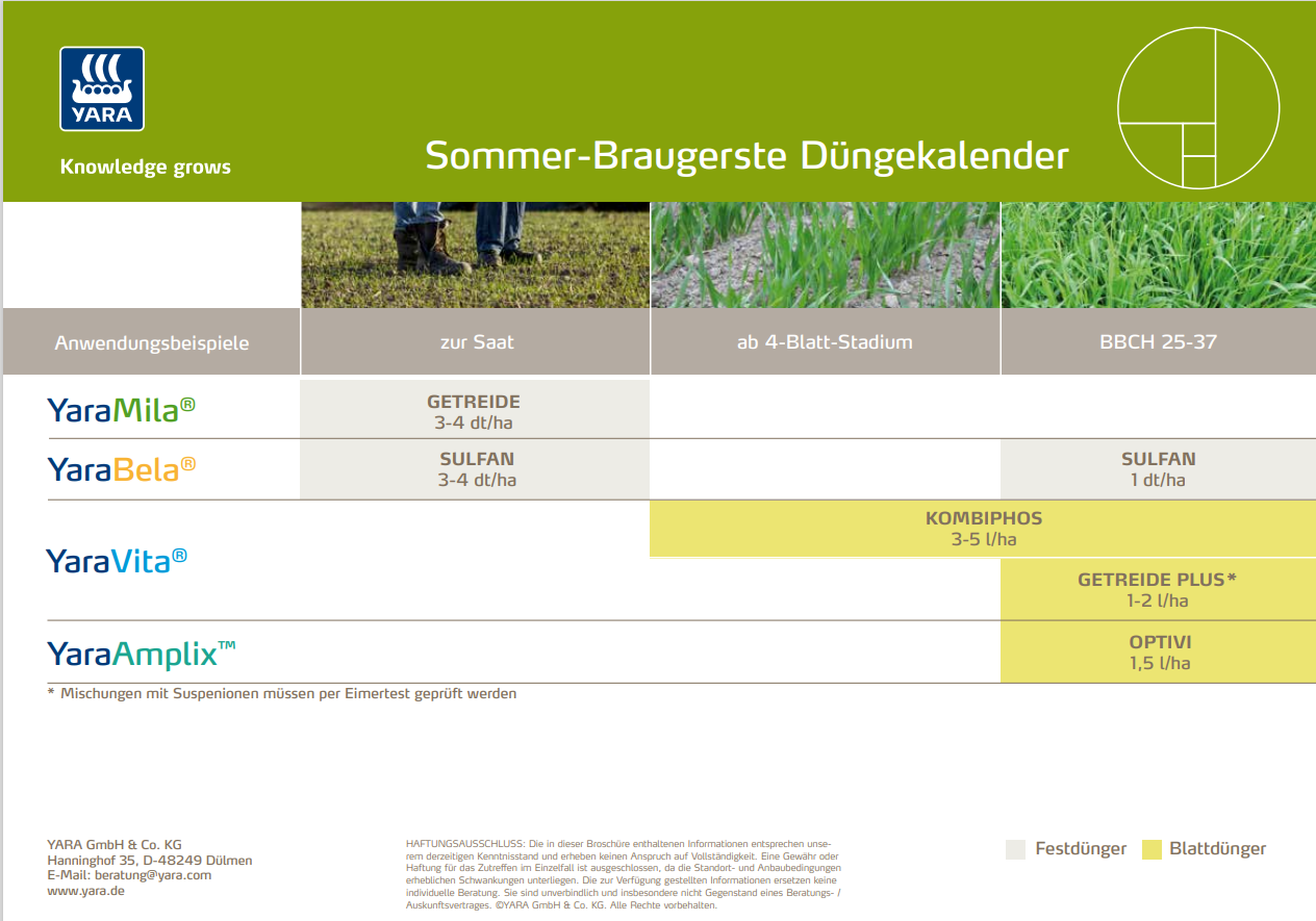 Sommer-Braugerste Düngekalender