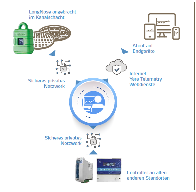 Abbildung so funktioniert Nutriox LongNose.png