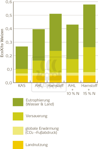 Umwelt-Index EcoX