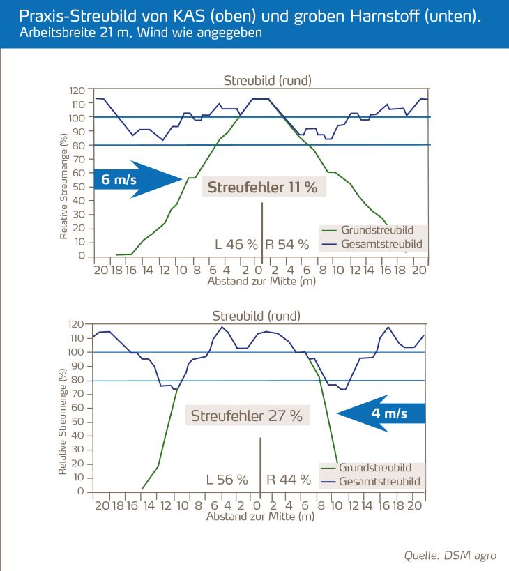 Praxis-Streubild von KAS und Harnstoff.jpg