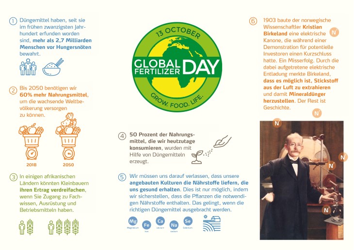 Global Fertilizer Day Infographic