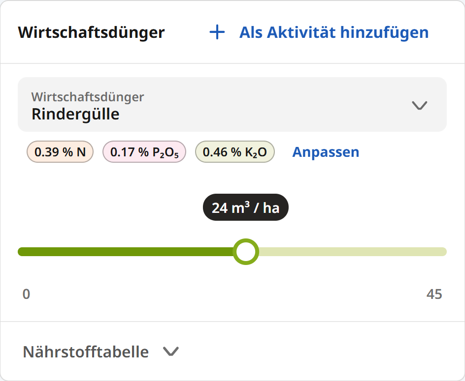 Eingabe Wirtschaftsdünger