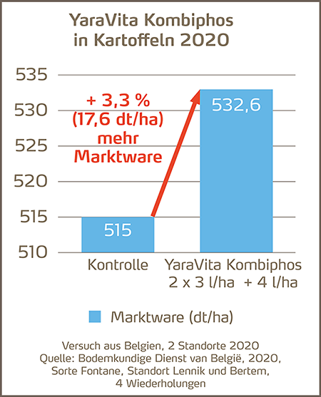 YaraVita Kombiphos Kartoffeln_450neupx.png