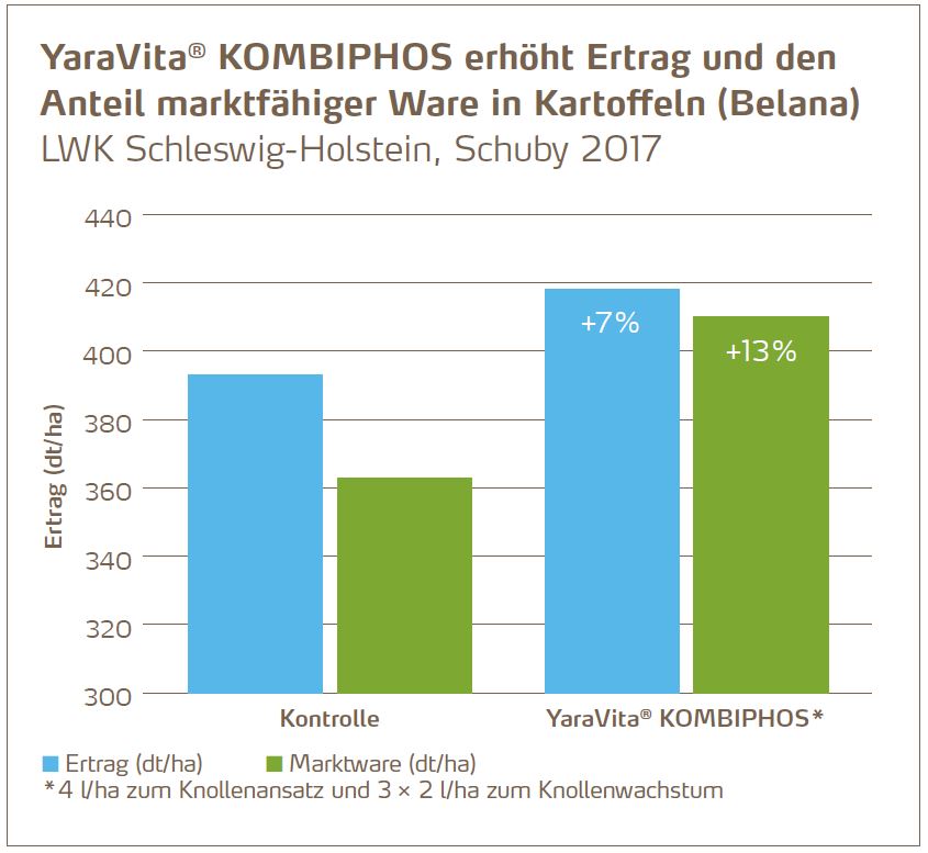 Versuchsergebnis Schuby.JPG