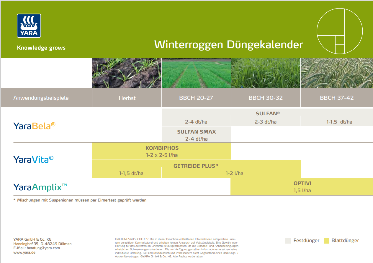 Winterroggen Düngekalender