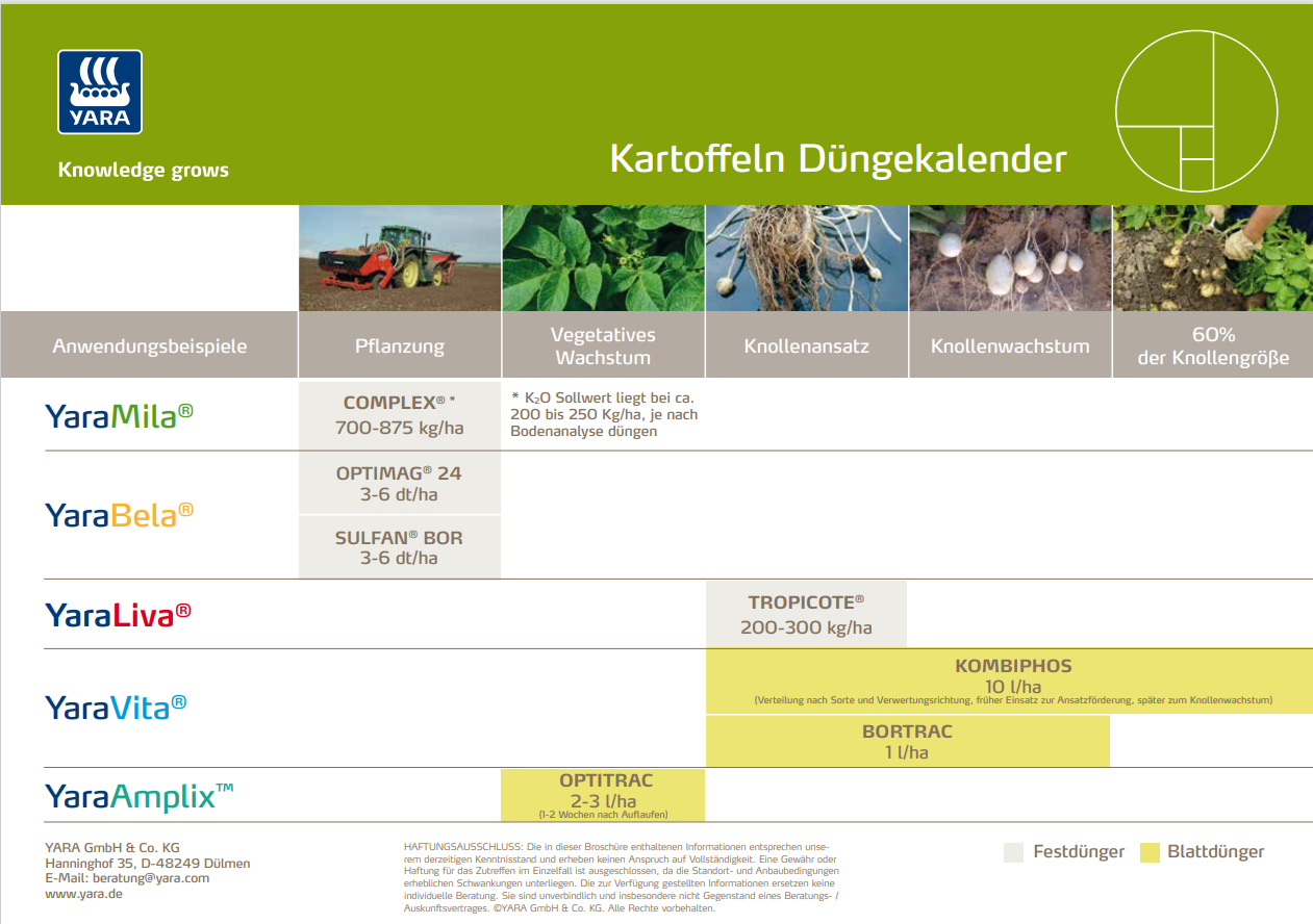 Düngekalender Kartoffeln