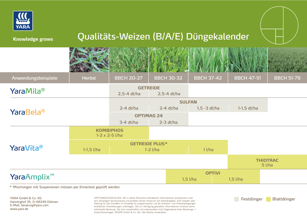 Düngekalender Weizen BAE