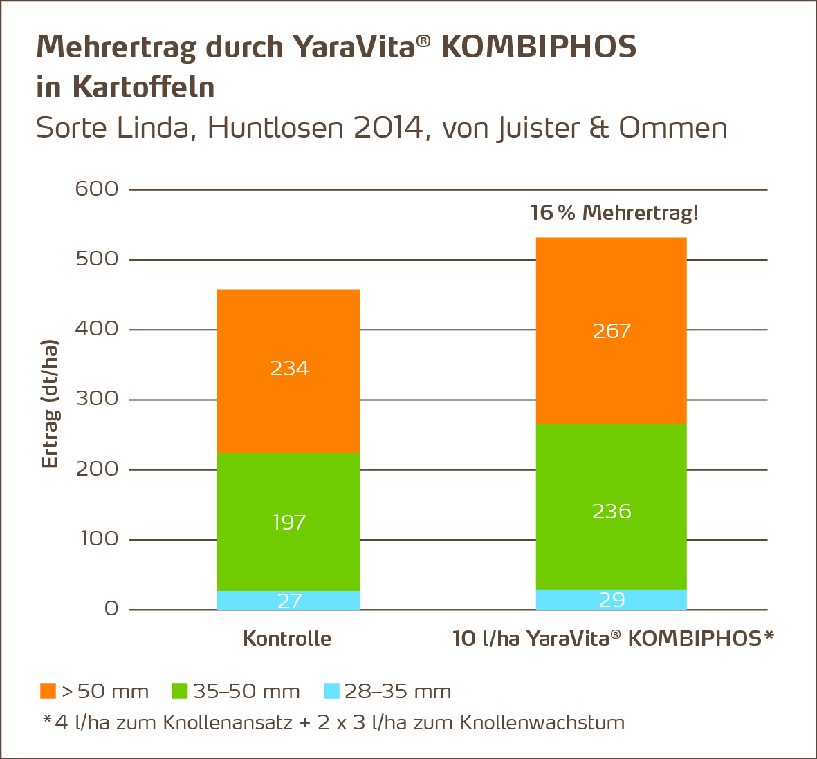 Versuchsergebnis Huntlosen.jpg