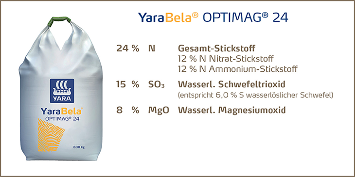 Deklaration YB Optimag_730px.png