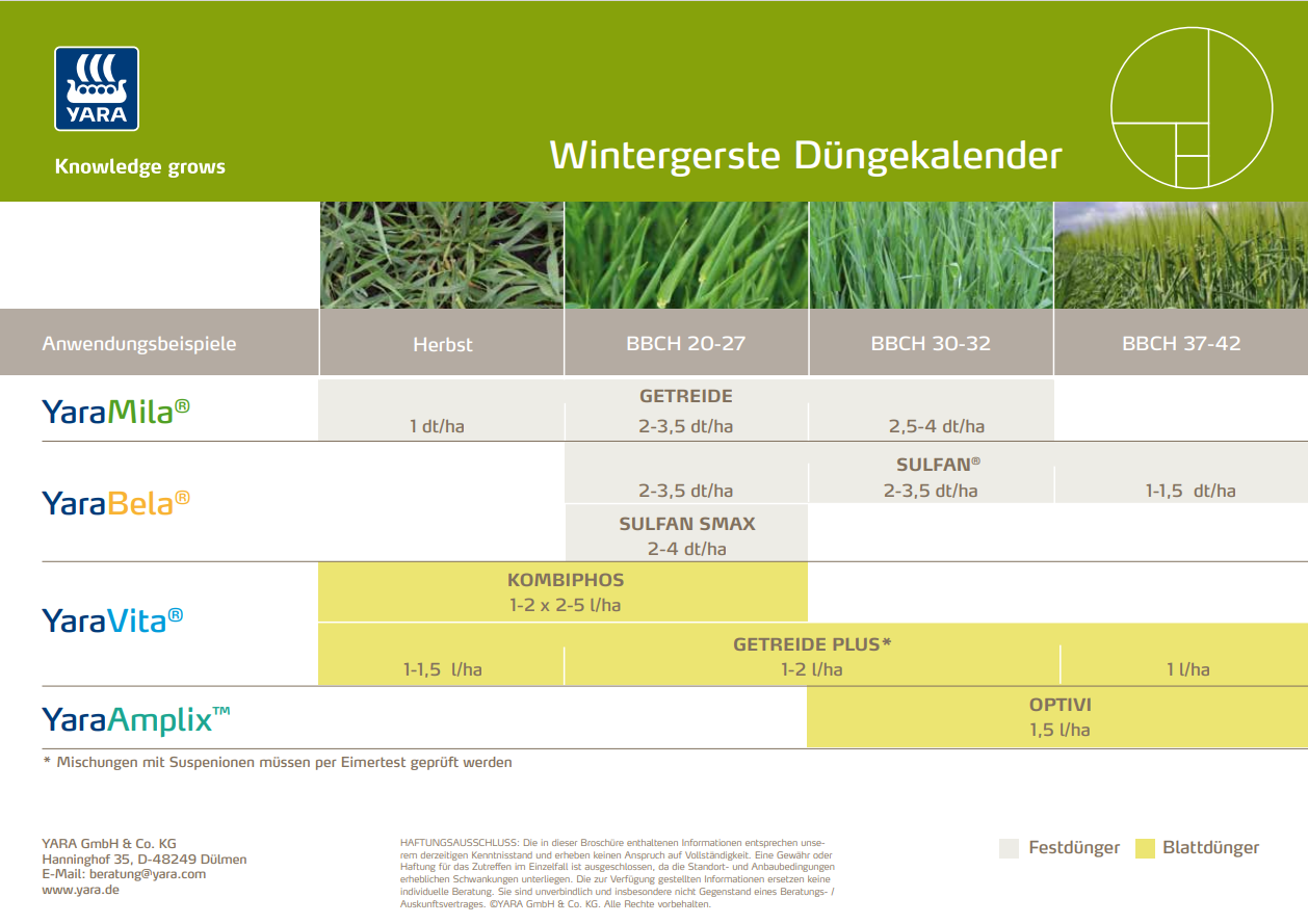 Wintergerste Düngekalender