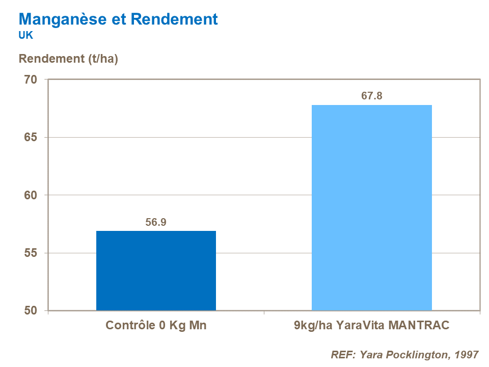 FR-manganese and yield.png