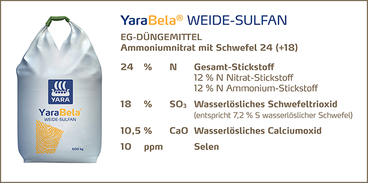 Deklaration YB Weide-Sulfan_730px.png