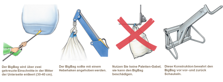 Aufschneiden BigBags