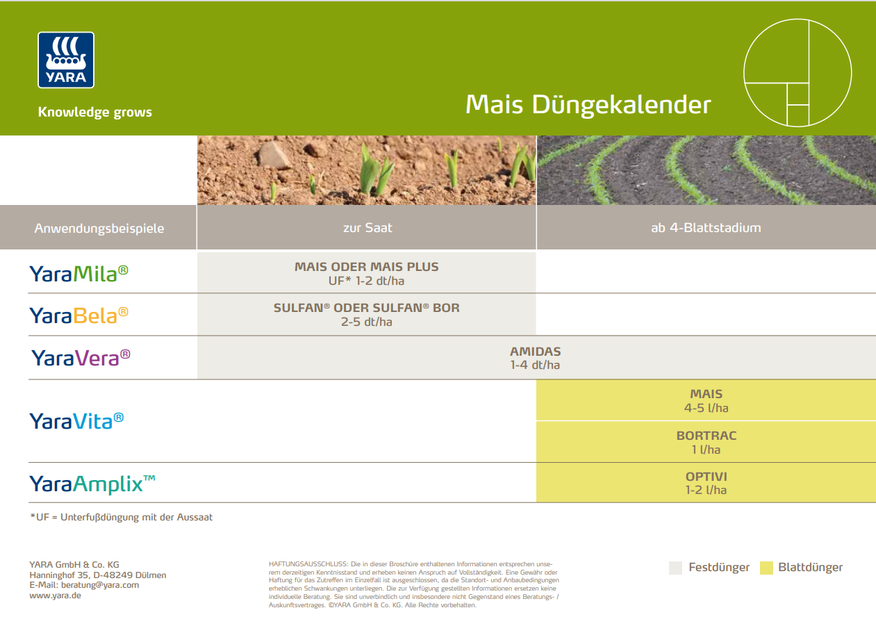 Mais Düngekalender