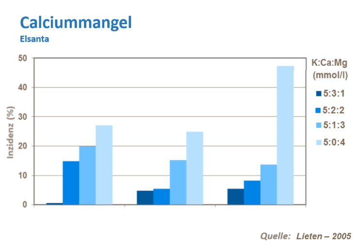 Erdbeer-Gesundheit verbessern_2.png