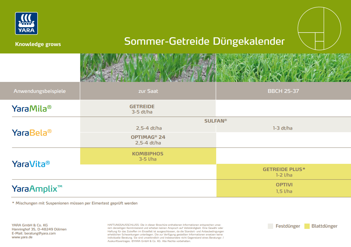 Düngekalender Sommergetreide