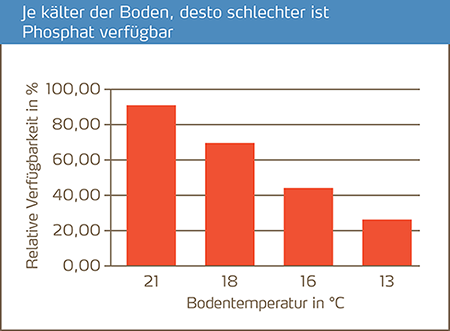 Beeren-News 01-2021 Abb1_450px.png